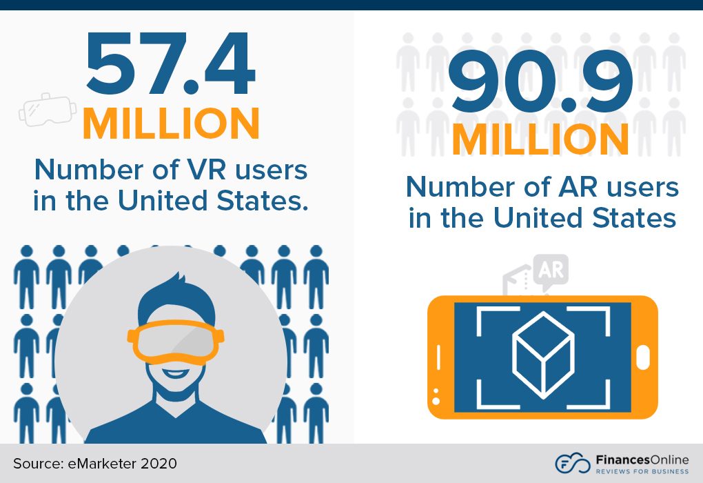 AR-and-VR-users